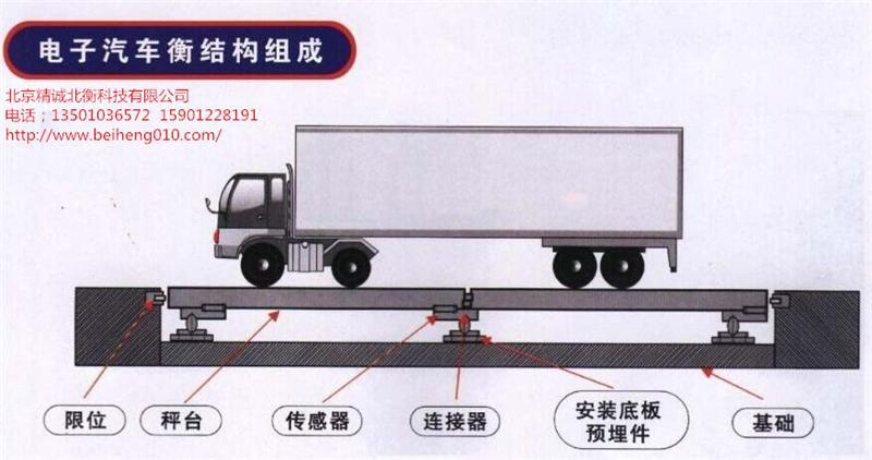 北京scs-120噸3m*8m汽車衡銷售及售后維修