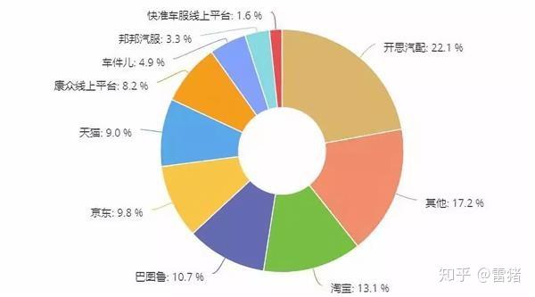 有沒有什么汽配配件銷售平臺現在比較好的 比如巴圖魯?