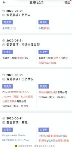 長安PSA正式易主:深圳市寶能汽車出世